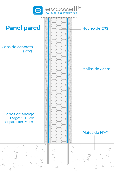 panelesEvowall